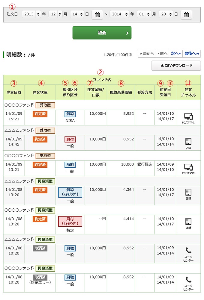 国内投信注文履歴の画像です。